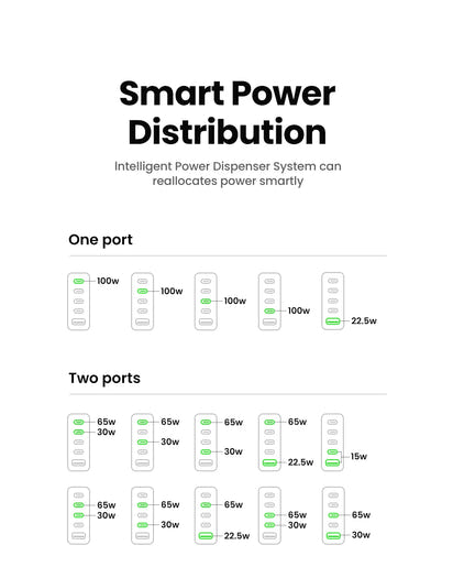 100W GaN Charger 5 Ports USB C Charger