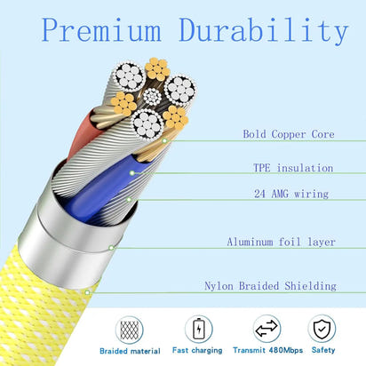 Dual Type C PD1™ 60W Fast Charging USB C Cable