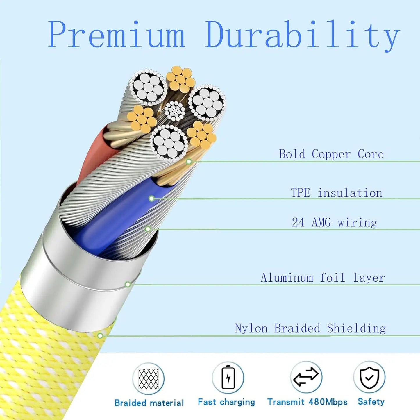 Dual Type C PD1™ 60W Fast Charging USB C Cable