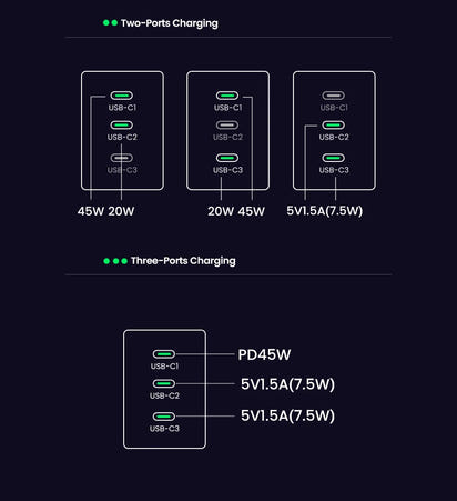 65W GaN Ultra Fast Charger Quick Charge™