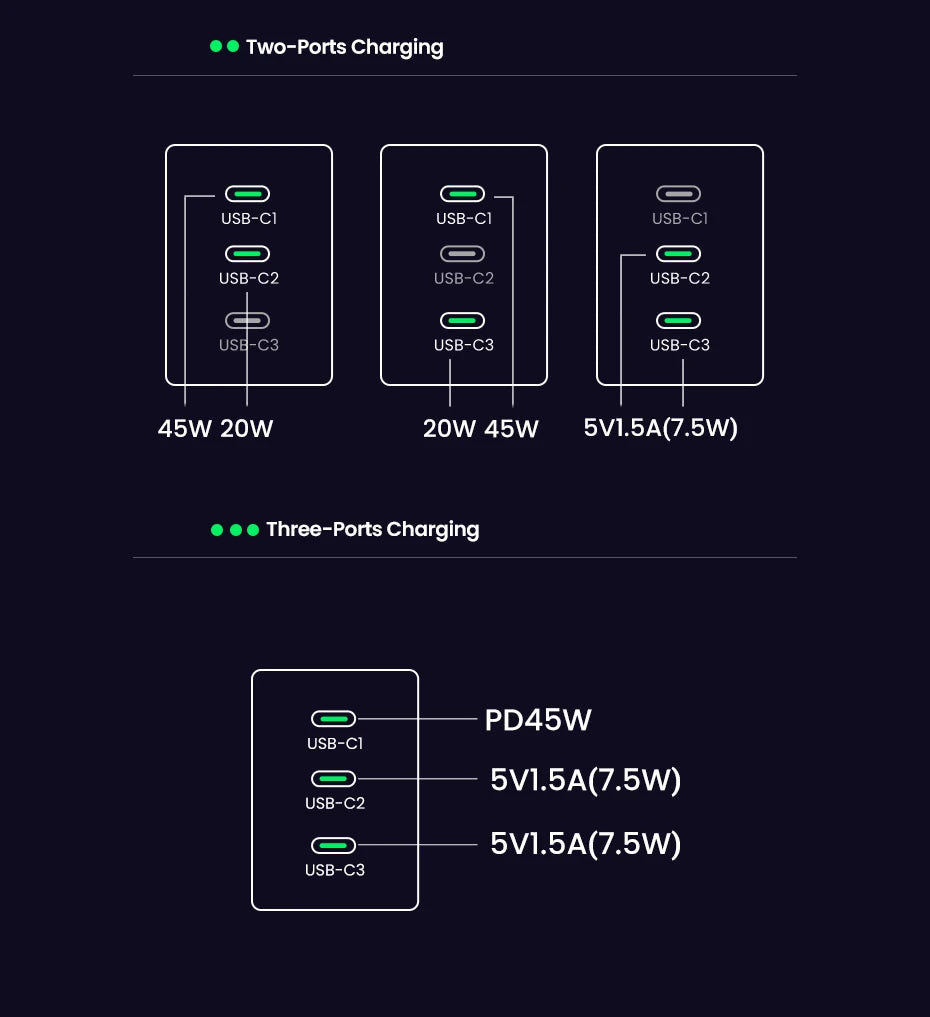 65W GaN Ultra Fast Charger Quick Charge™