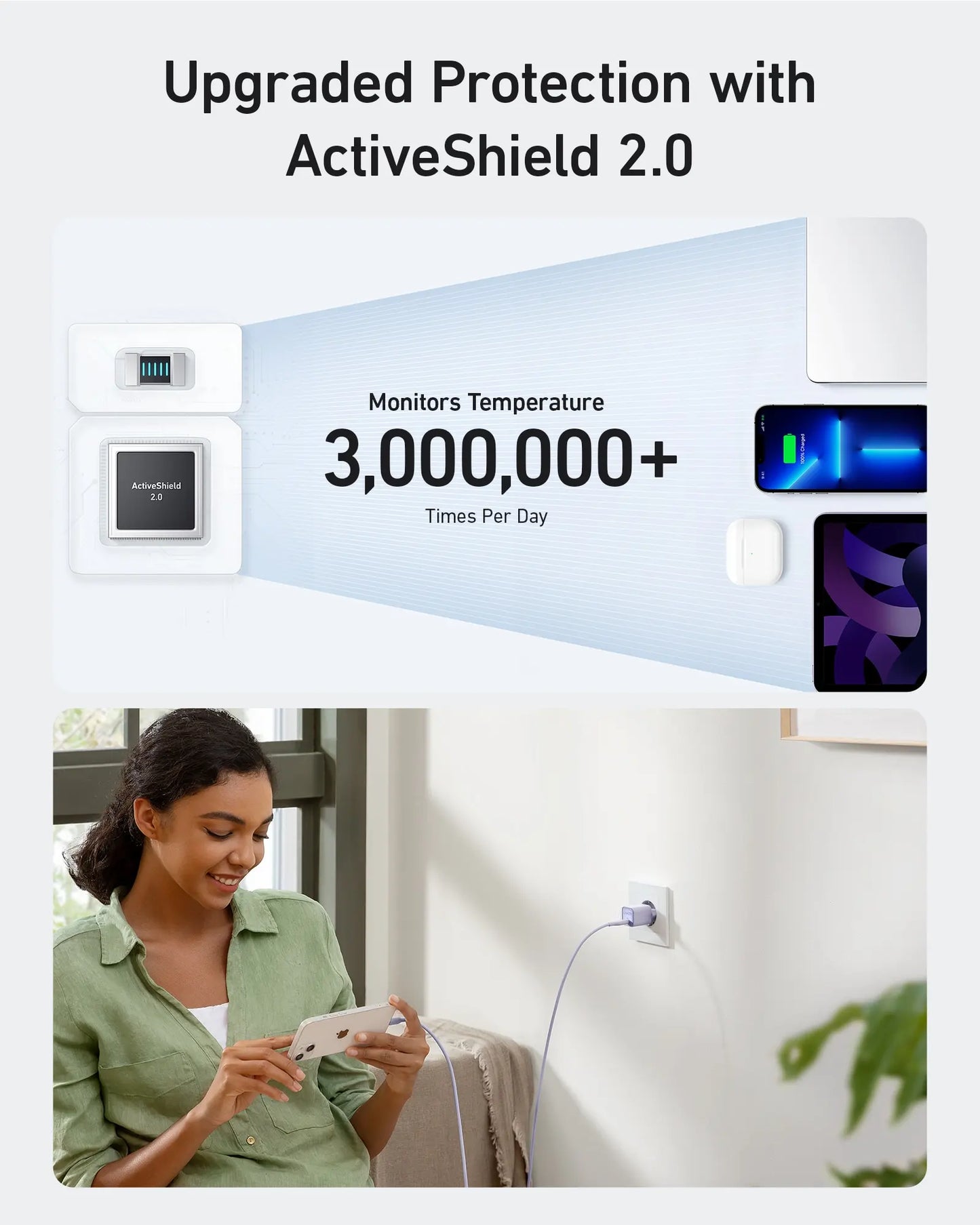 Anker USB C GaN  Fast Charger 30W
