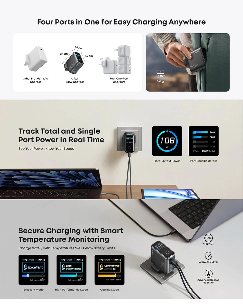 140W USB C  Multi-Device Fast Charging 4-Port Charger
