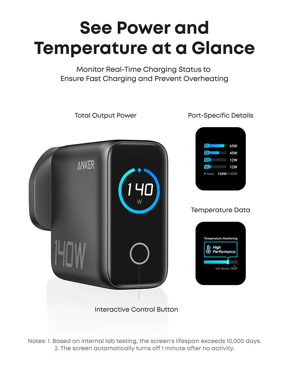 140W USB C  Multi-Device Fast Charging 4-Port Charger