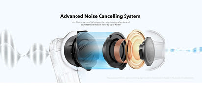 Premium Noise Cancelling Wireless Earbuds P40i™