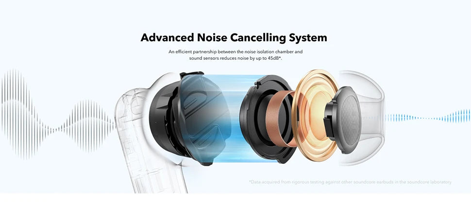 Premium Noise Cancelling Wireless Earbuds P40i™