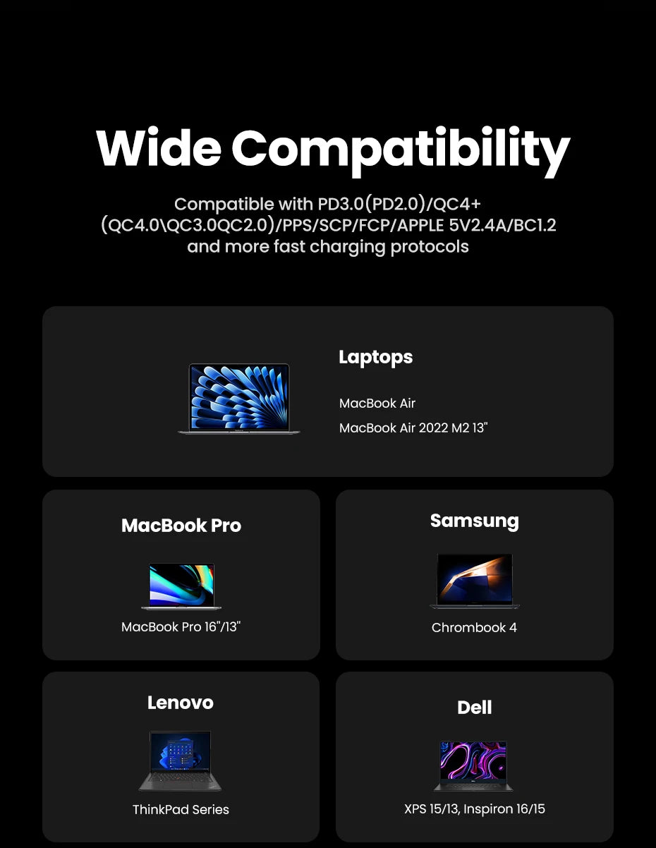 100W GaN Charger 5 Ports USB C Charger