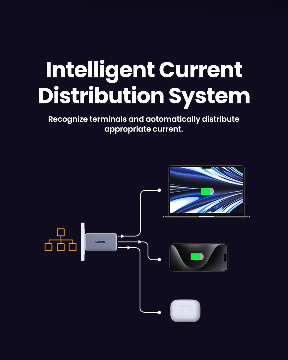 65W GaN Ultra Fast Charger Quick Charge™