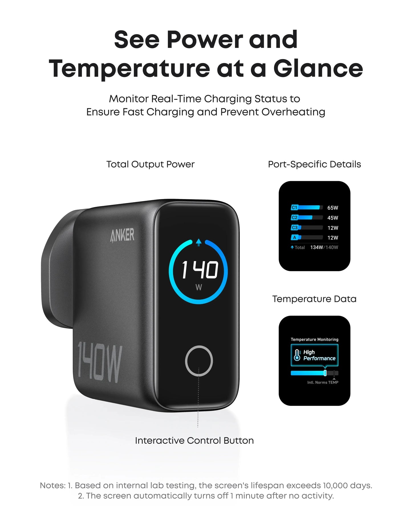140W USB C  Multi-Device Fast Charging 4-Port Charger