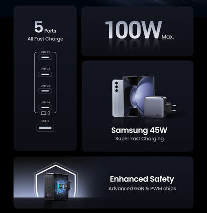 100W GaN Charger 5 Ports USB C Charger