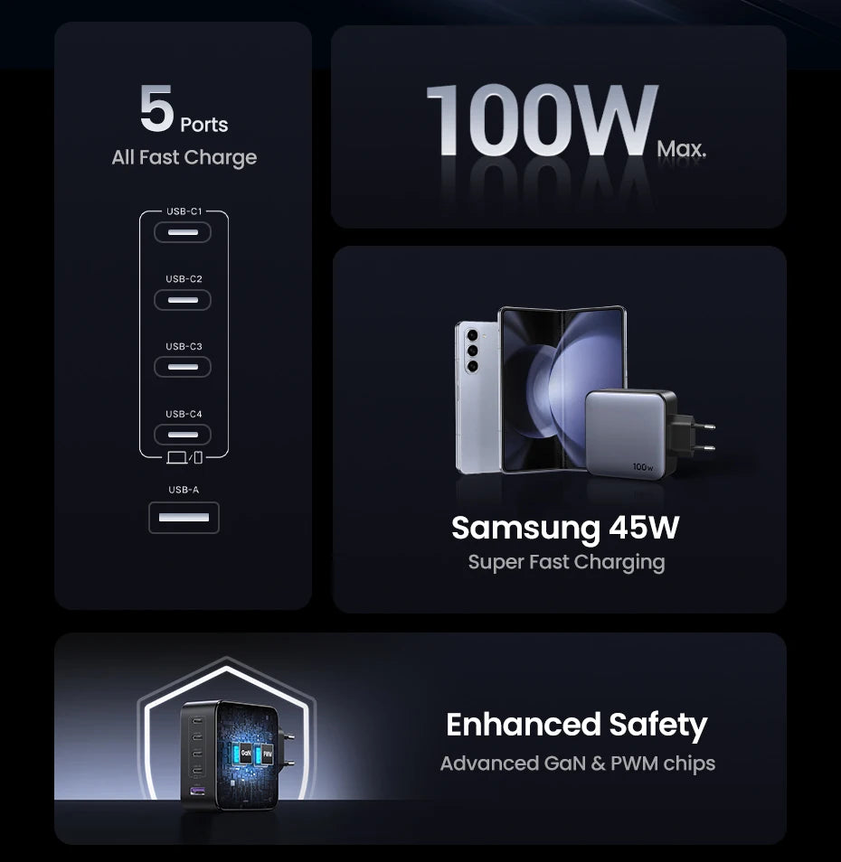 100W GaN Charger 5 Ports USB C Charger