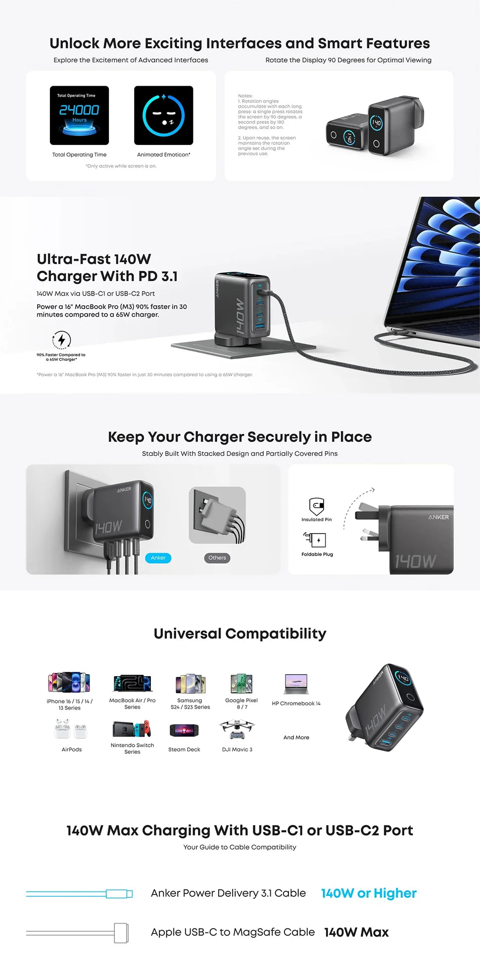 140W USB C  Multi-Device Fast Charging 4-Port Charger