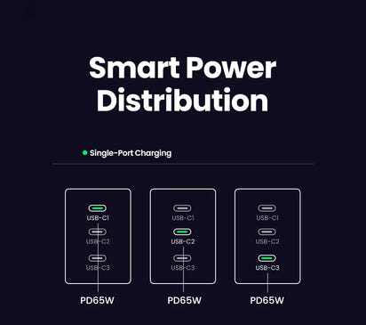 65W GaN Ultra Fast Charger Quick Charge™