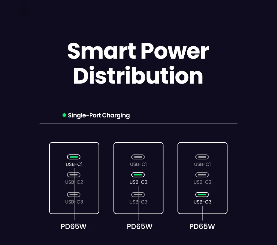 65W GaN Ultra Fast Charger Quick Charge™