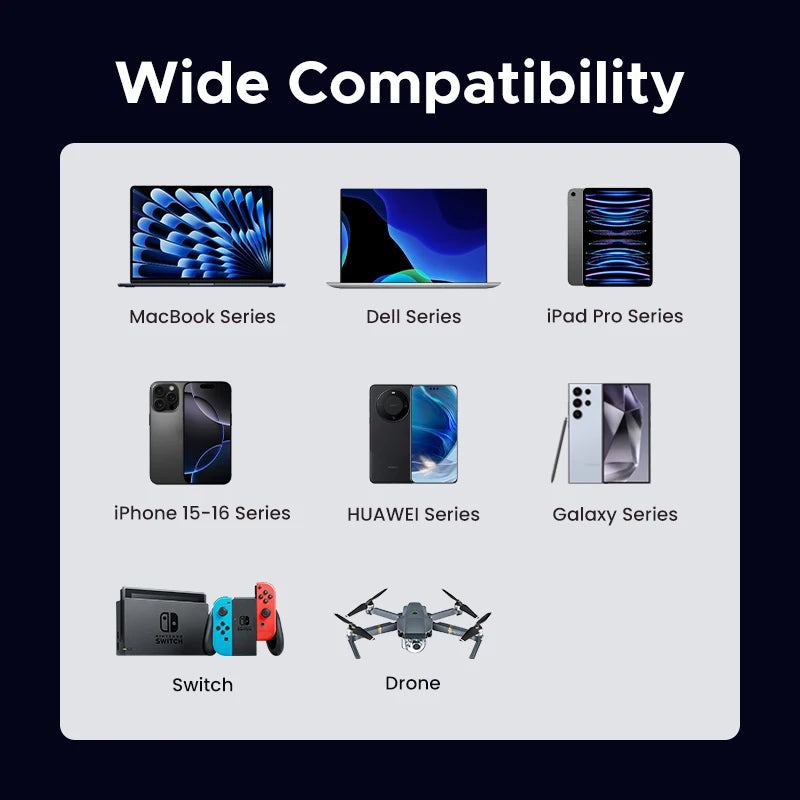 Ultimate Fast Charge 60W USB C Cable™