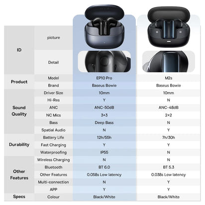 ANC Adaptive Pro Earbuds™