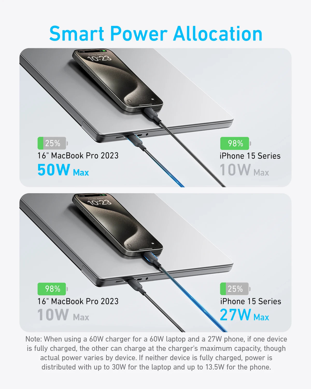 Anker Fast Charging USB C Cable 140W