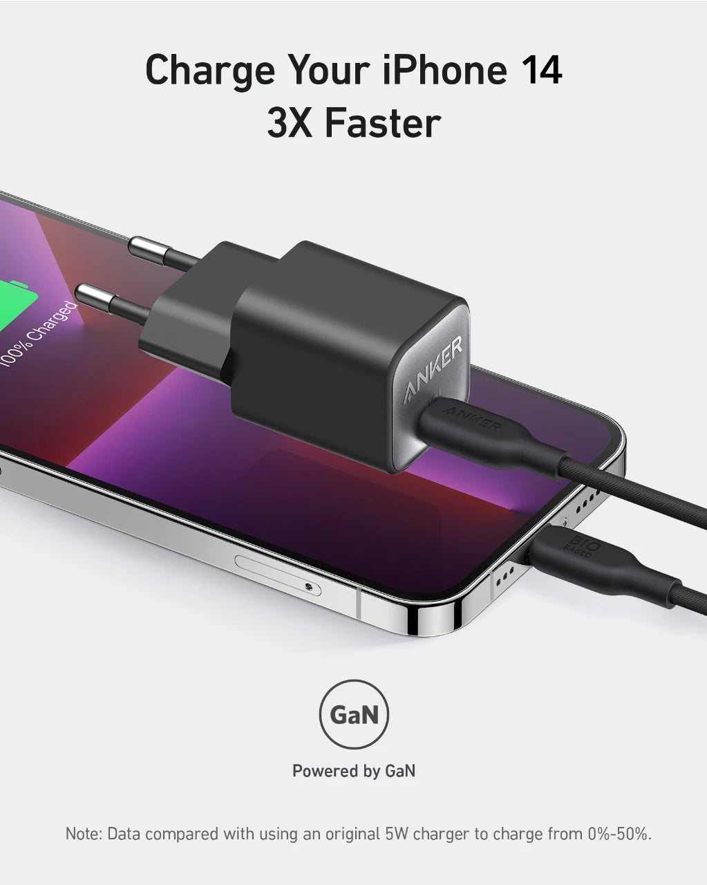 Anker USB C GaN  Fast Charger 30W