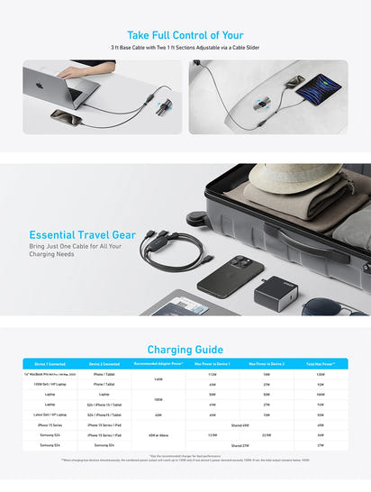 Anker Fast Charging USB C Cable 140W