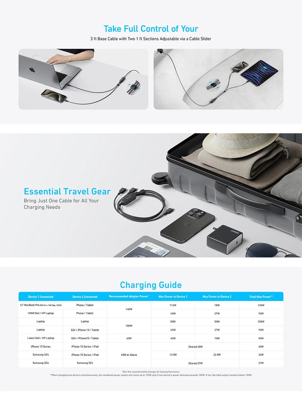 Anker Fast Charging USB C Cable 140W