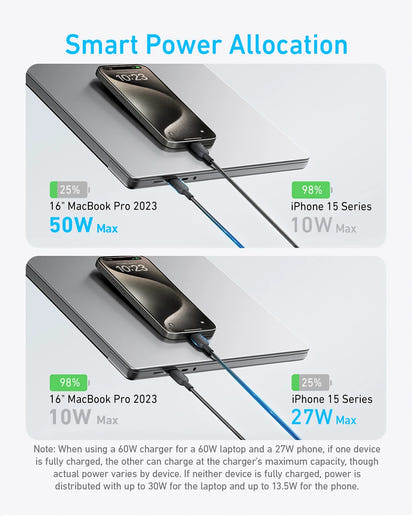Anker Fast Charging USB C Cable 140W