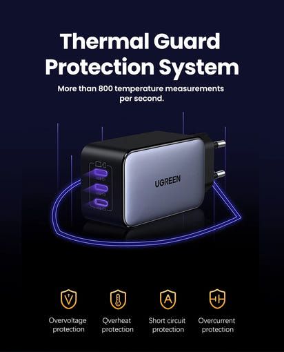 65W GaN Ultra Fast Charger Quick Charge™