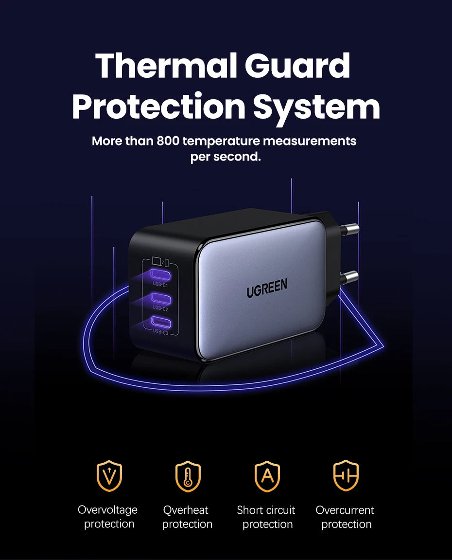 65W GaN Ultra Fast Charger Quick Charge™