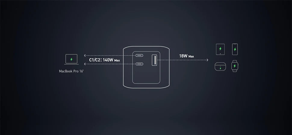 PowerCore  140W Powerbank Elite 24000 mAh™