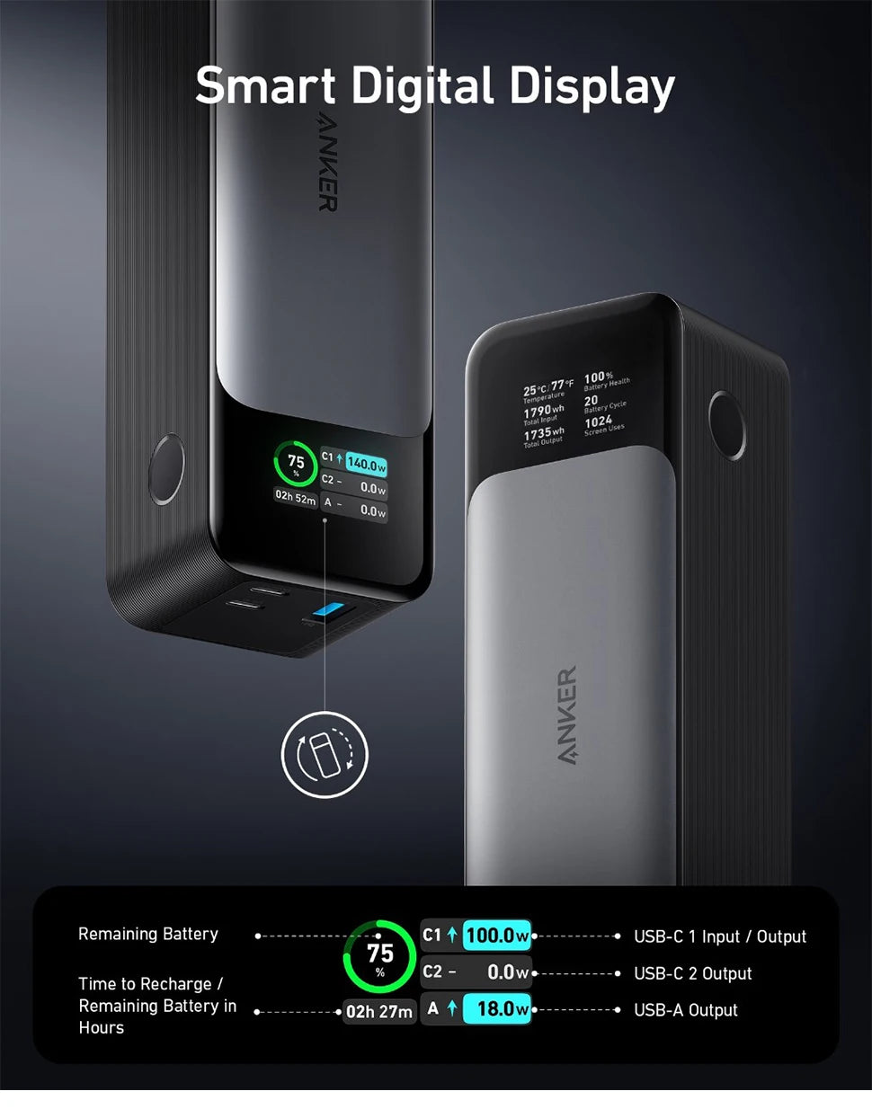 PowerCore  140W Powerbank Elite 24000 mAh™