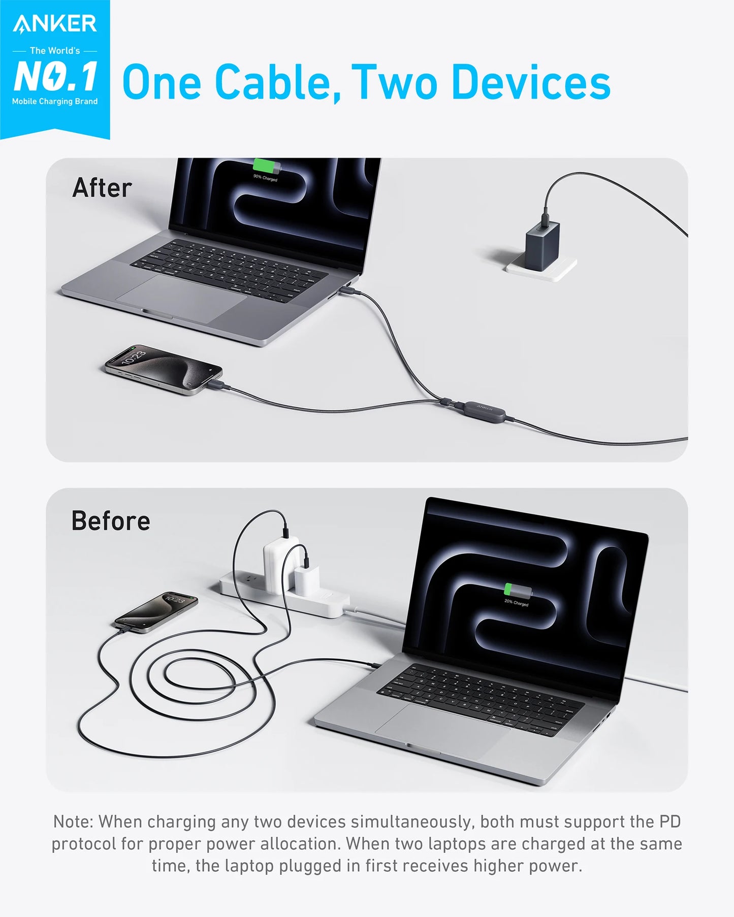 Anker Fast Charging USB C Cable 140W