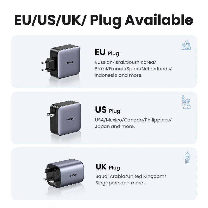 100W GaN Charger 5 Ports USB C Charger