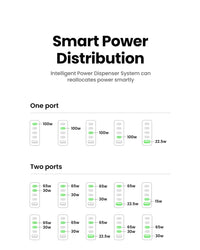 100W GaN Charger 5 Ports USB C Charger