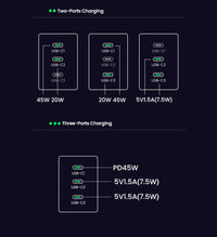 65W GaN Ultra Fast Charger Quick Charge™