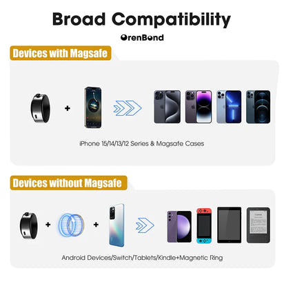 Car Mount Mobile  Magnetic Phone Holder