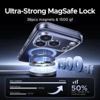 UGREEN Magnetic Shockproof Case for iPhone 17 Pro and Pro Max