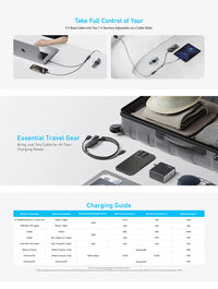 Anker Fast Charging USB C Cable 140W