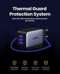 65W GaN Ultra Fast Charger Quick Charge™